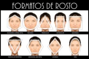 Como descobrir seu formato de rosto - Nocci